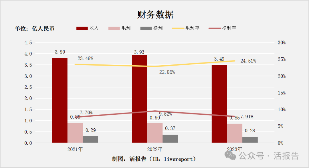 来源：LiveReport大数据