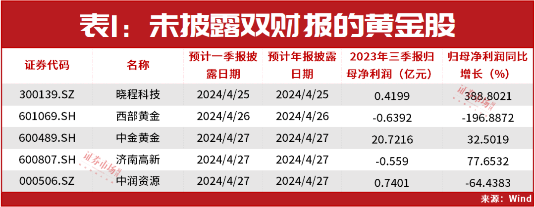 主打提前量！A股最新起爆点来了！|财报_新浪财经_新浪网
