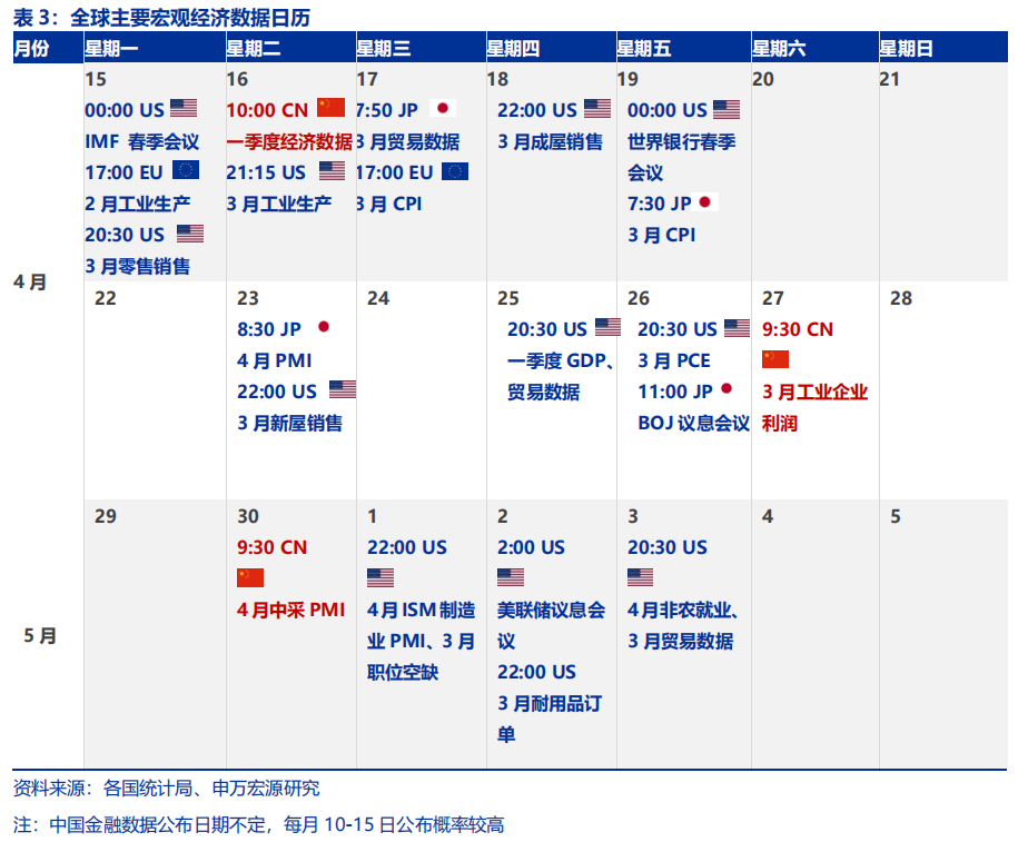 关注下周美国一季度gdp数据|零售_新浪财经_新浪网