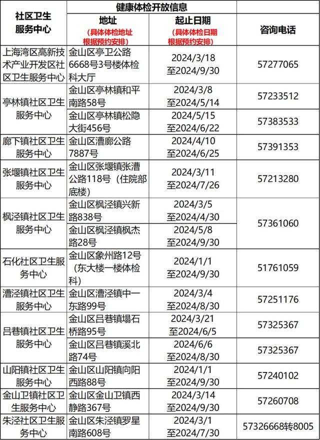 上海65岁及以上老年人免费健康体检服务信息看这里