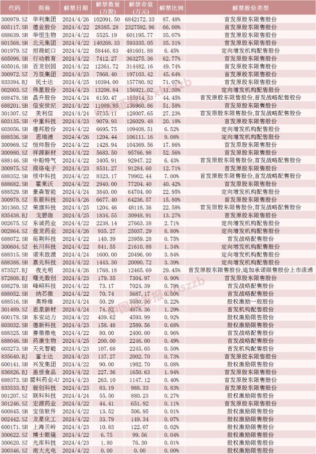 运动鞋代工巨头下周将解禁市值超680亿元!