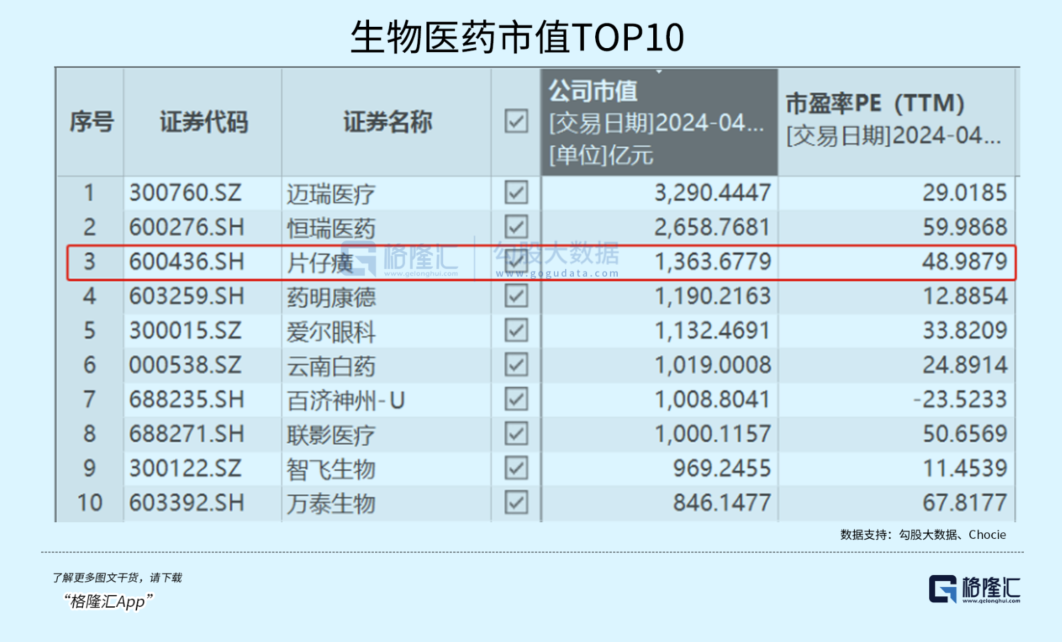 医药老三，没了1500亿