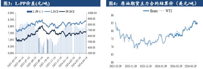 关联品种聚丙烯所属公司：建信期货