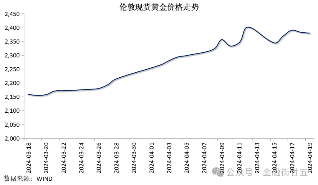 【金研61周评】人民币10年期国债收益率创新低,汇率连贬三周