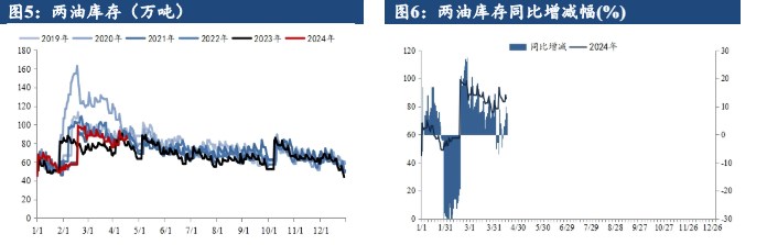 关联品种聚丙烯所属公司：建信期货