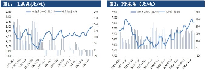 关联品种a target=