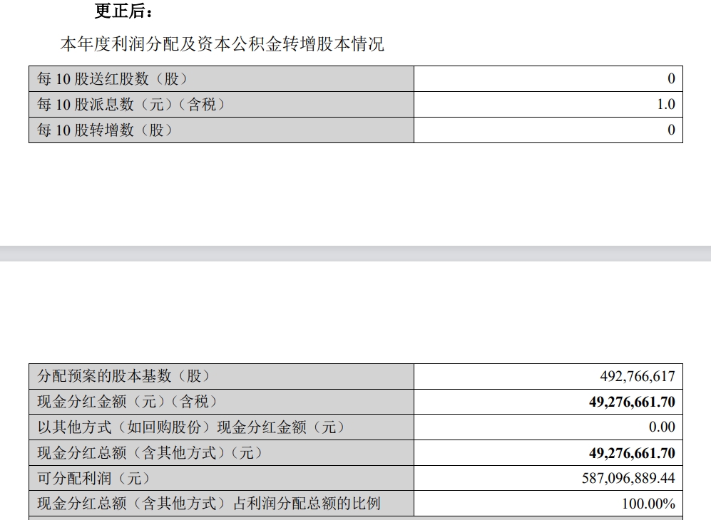 　　来源：超图软件公告