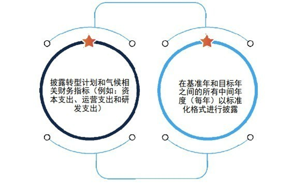 现状分析:科学碳目标的计量,报告和验证