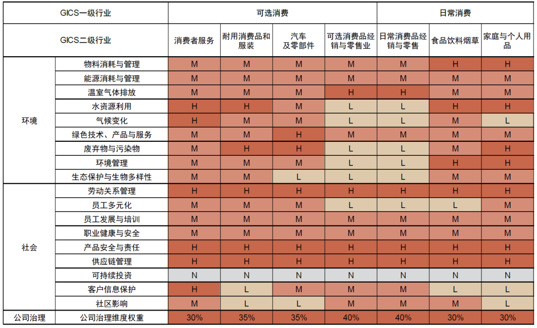 中金esg评级体系说明