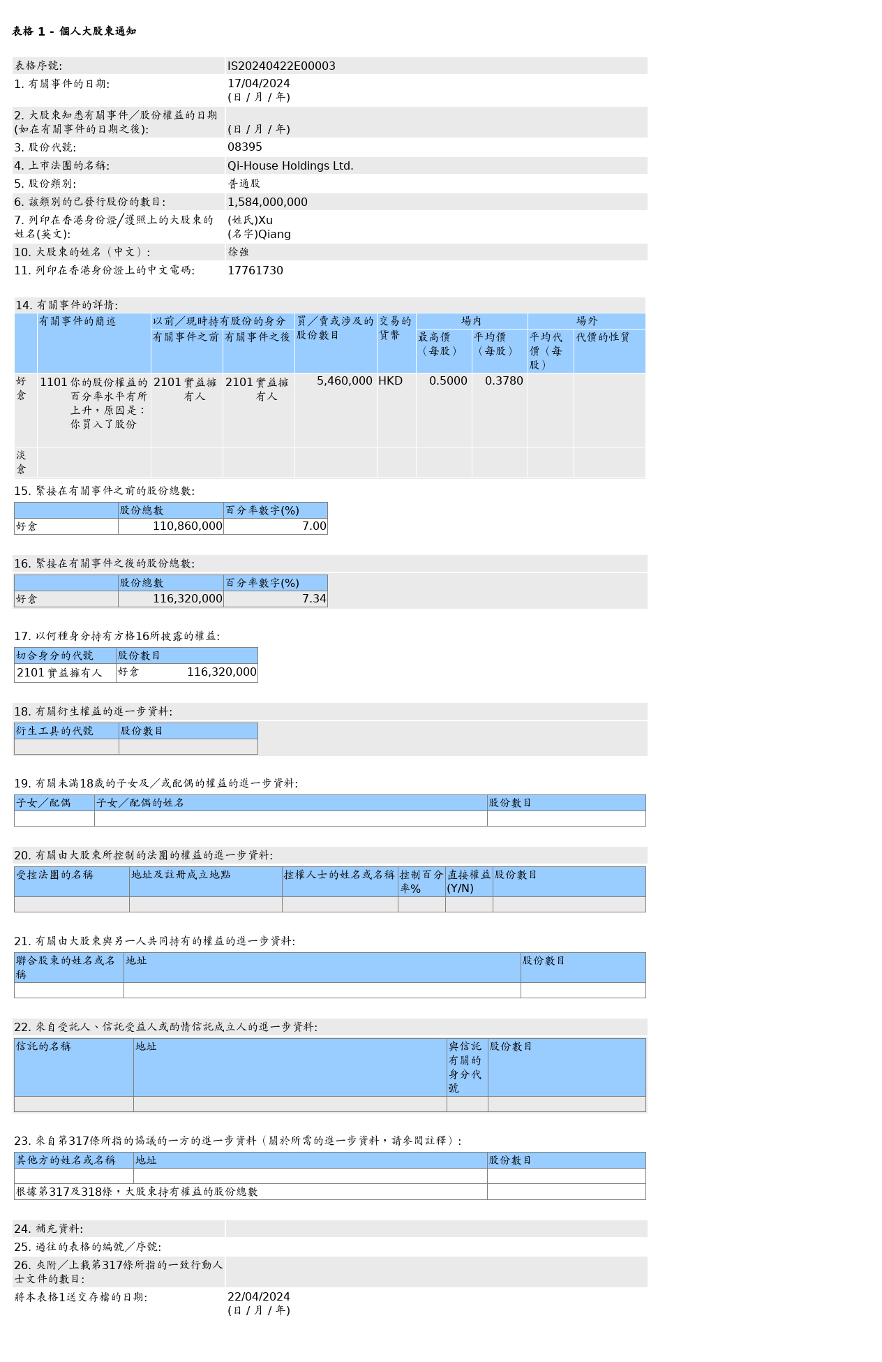 图片来源：联交所股权披露