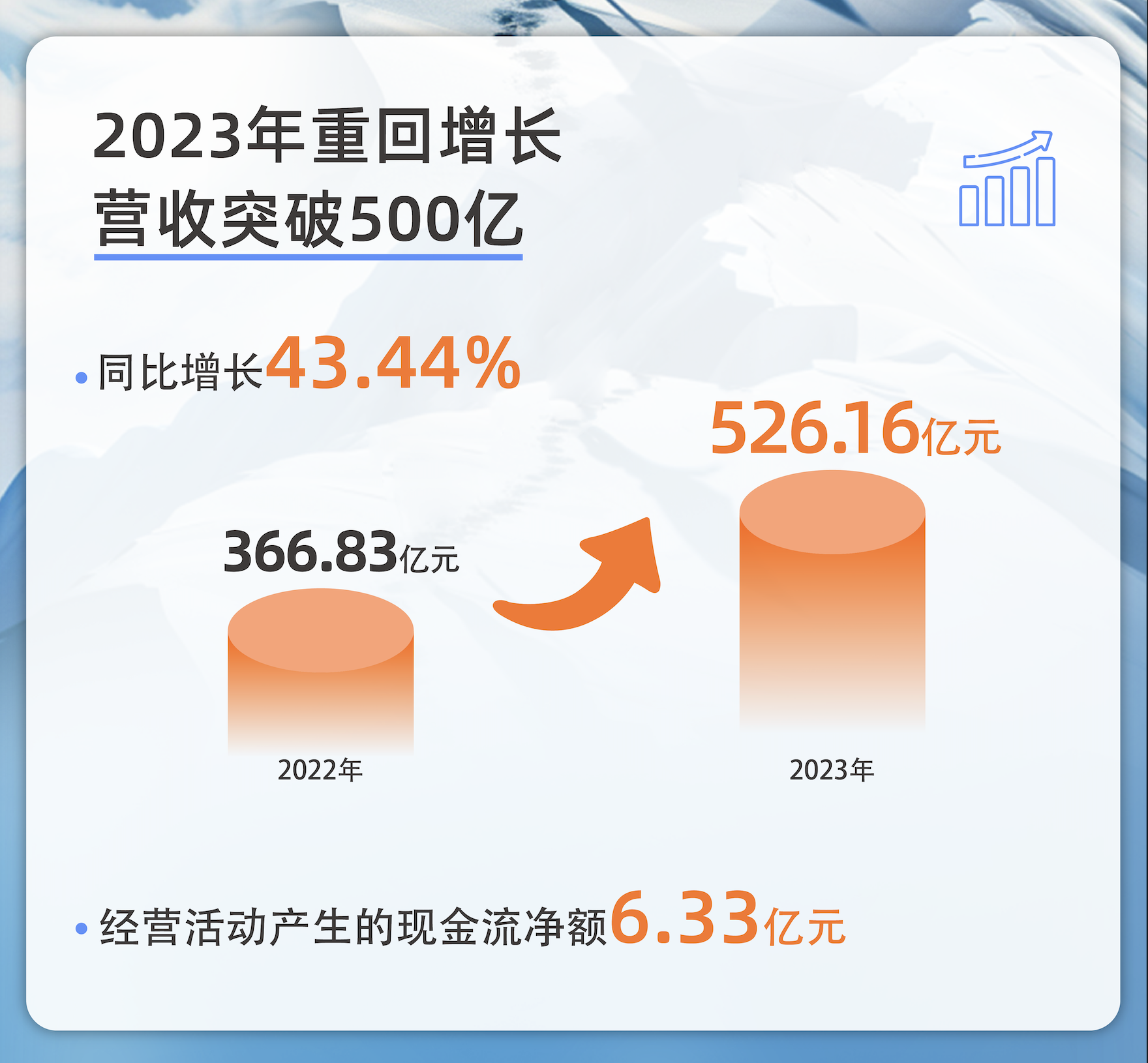 蓝色光标CEO潘飞：AI重构万亿级的市场，危险与机会并存