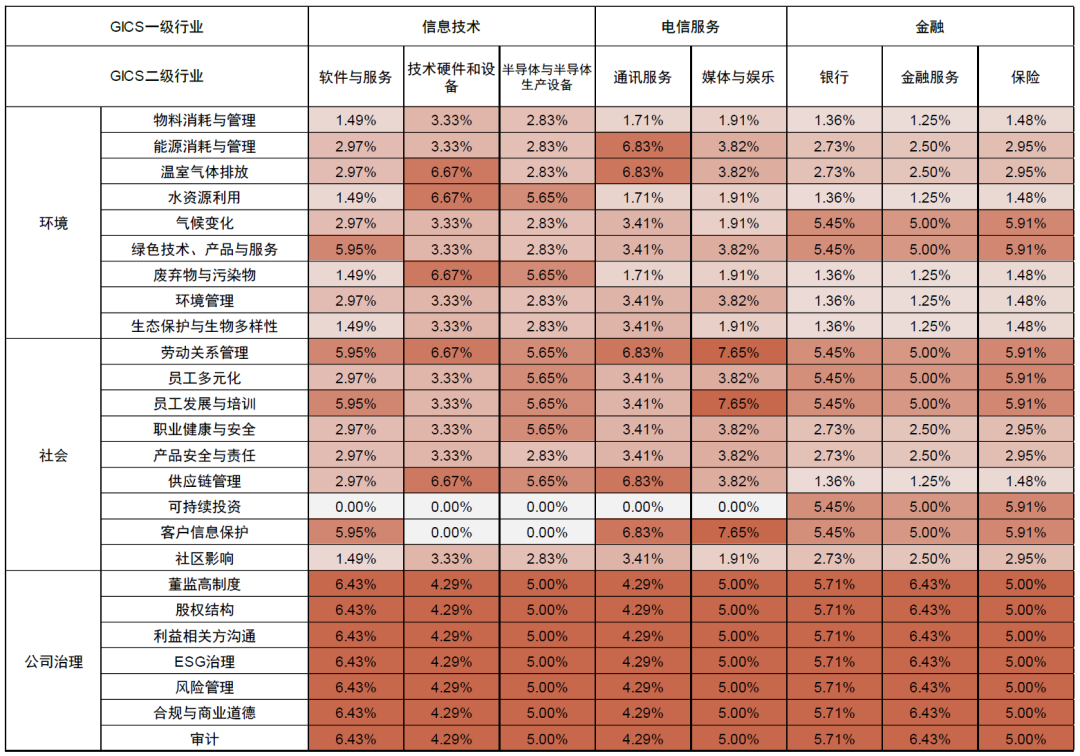 中金esg评级体系说明