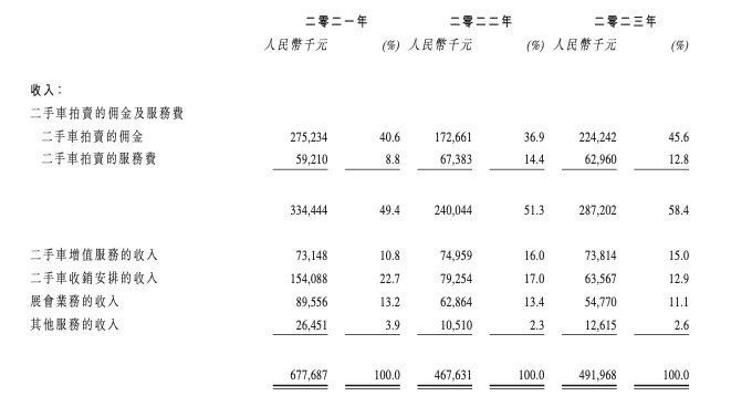 中国联通Q1营收994.96亿：净利润56.13亿，同比增长8.9%