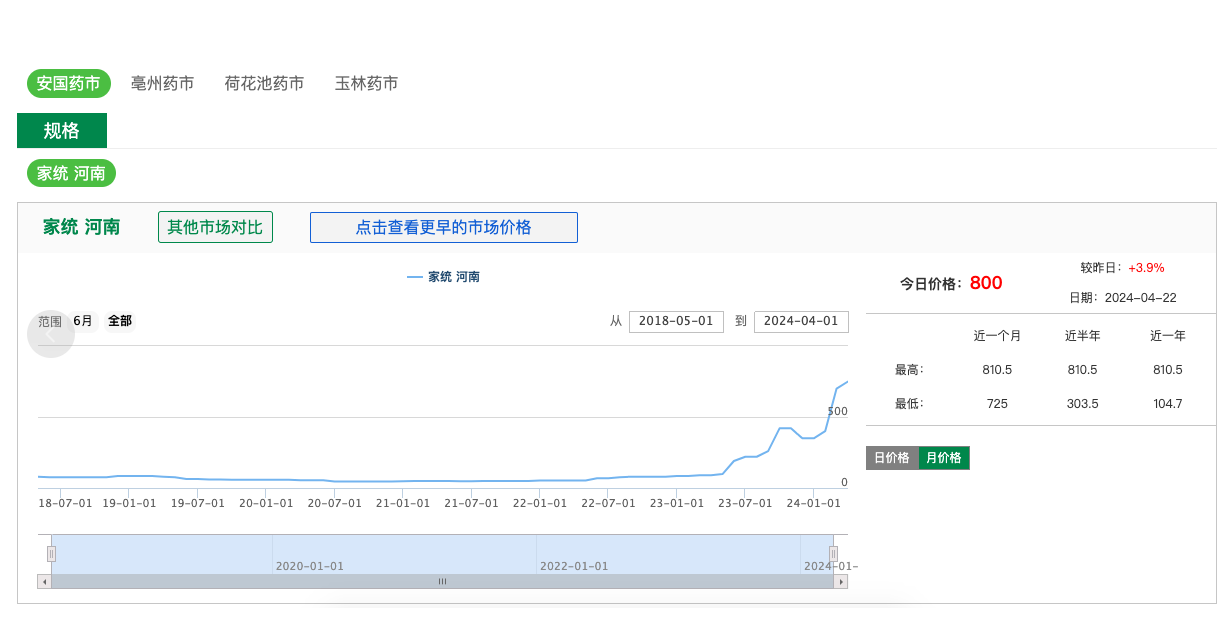 图片来自中药材天地网