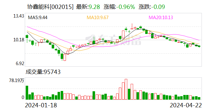 协鑫能科首批1gwh新型储能项目将于6月底前并网