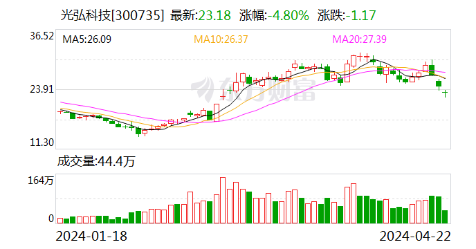 光弘科技:2024年第一季度净利润5941.38万元 同比增长60.47%