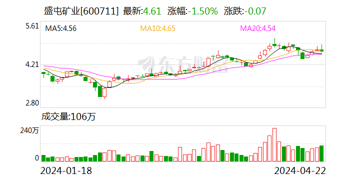 盛屯矿业:终止2023年度向特定对象发行a股股票事项