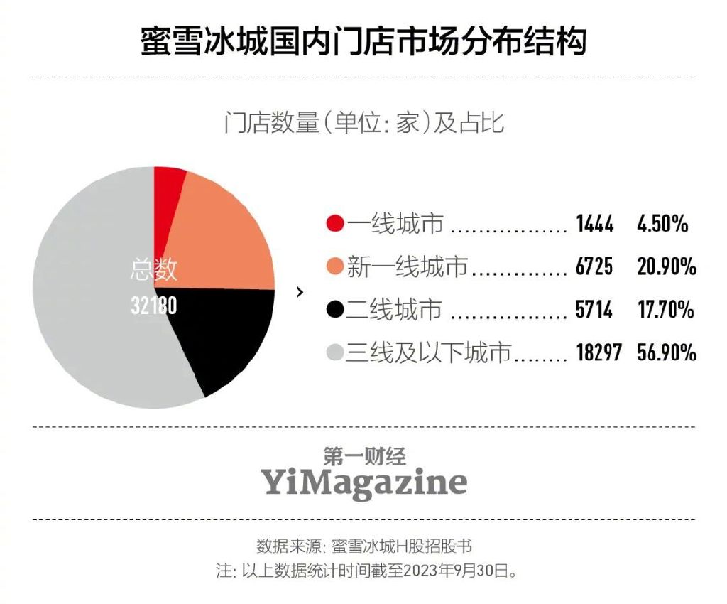研报 |蜜雪冰城的新茶饮帝国