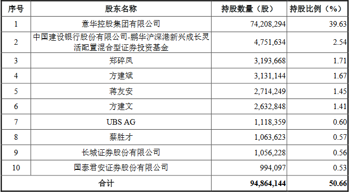 《广东世运电路科技股份有限公司向特定对象发行a股股票上市公告书》