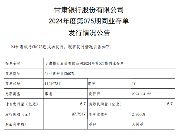 甘肃银行发布2024年度第075期同业存单发行情况