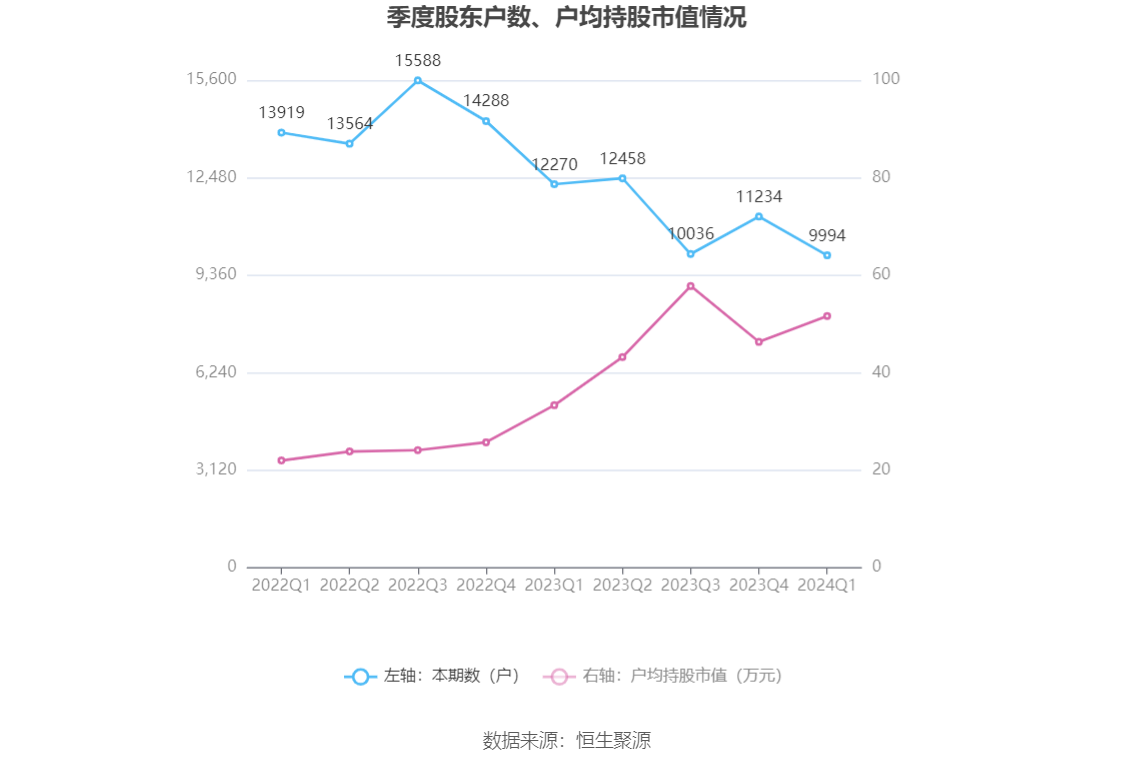 （文章来源：中国证券报·中证网）