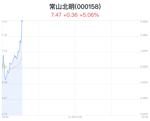 常山北明大幅上涨 工信部推进智能工厂建设
