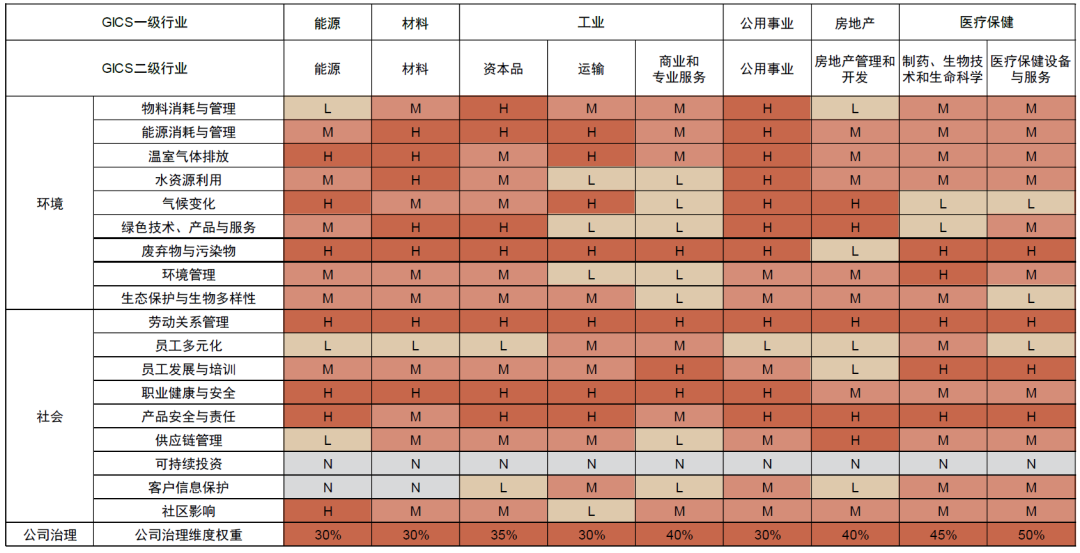 中金esg评级体系说明
