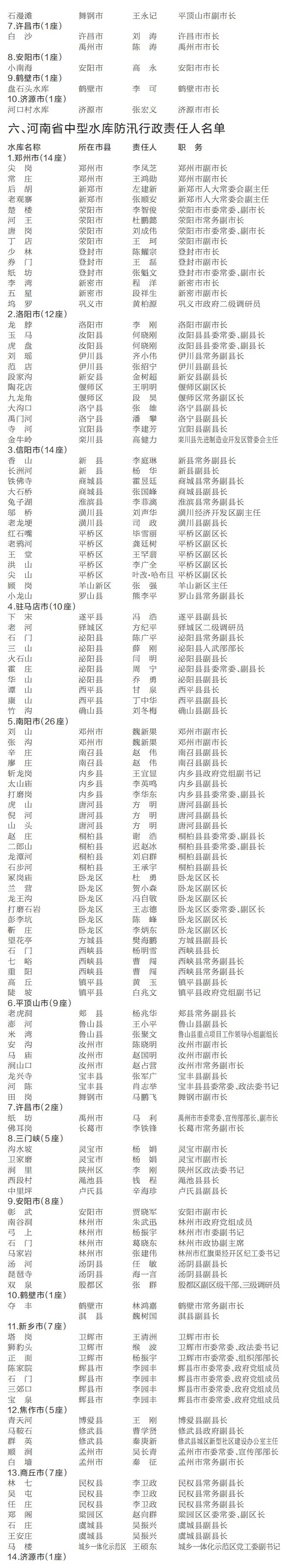主办:中共三门峡市委 三门峡市人民政府运行:中共三门峡市委宣传部