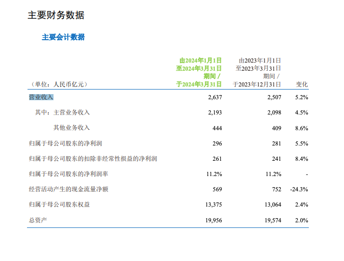 收益率下滑、闲置资金变少，上市公司“钱生钱”热情降温