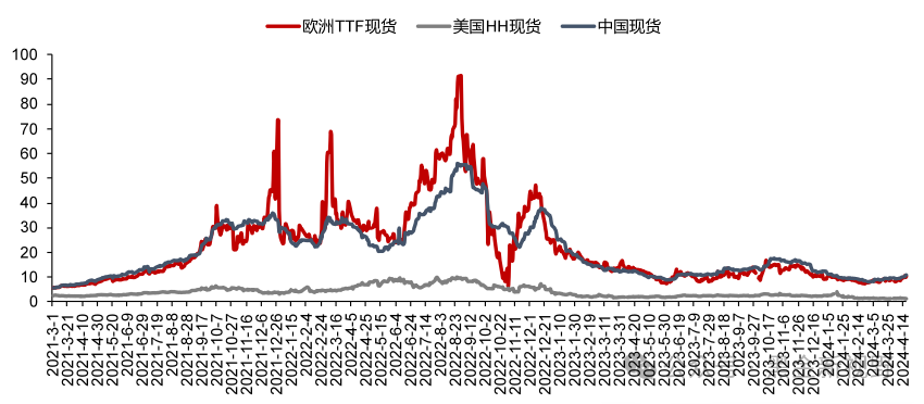 资料来源：隆众资讯，信达证券研发中心