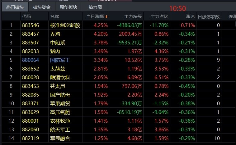 四川将于5月1日正式进入汛期