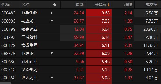 数据来源：Choice金融终端