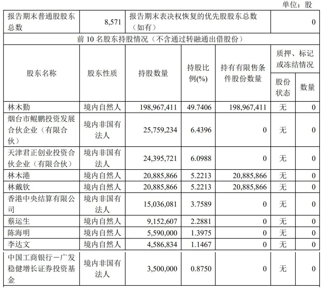 东鹏饮料第一季营收34.8亿:君正投资减持 套现至少10亿