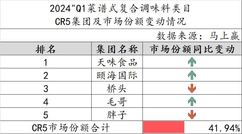 精准洞察市场趋势，凯度荣膺“2024中国家电创新零售案例奖”