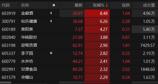 数据来源：Choice金融终端