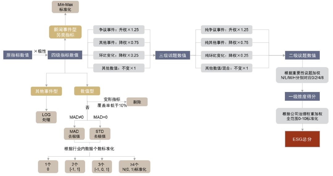 中金esg评级体系说明