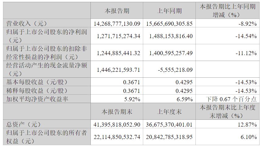 双汇发展一季度报截图