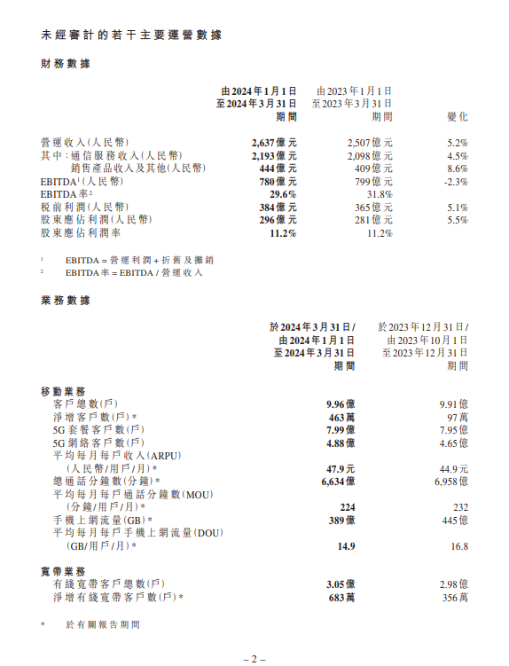 【本文结束】如需转载请务必注明出处：快科技责任编辑：拾柒