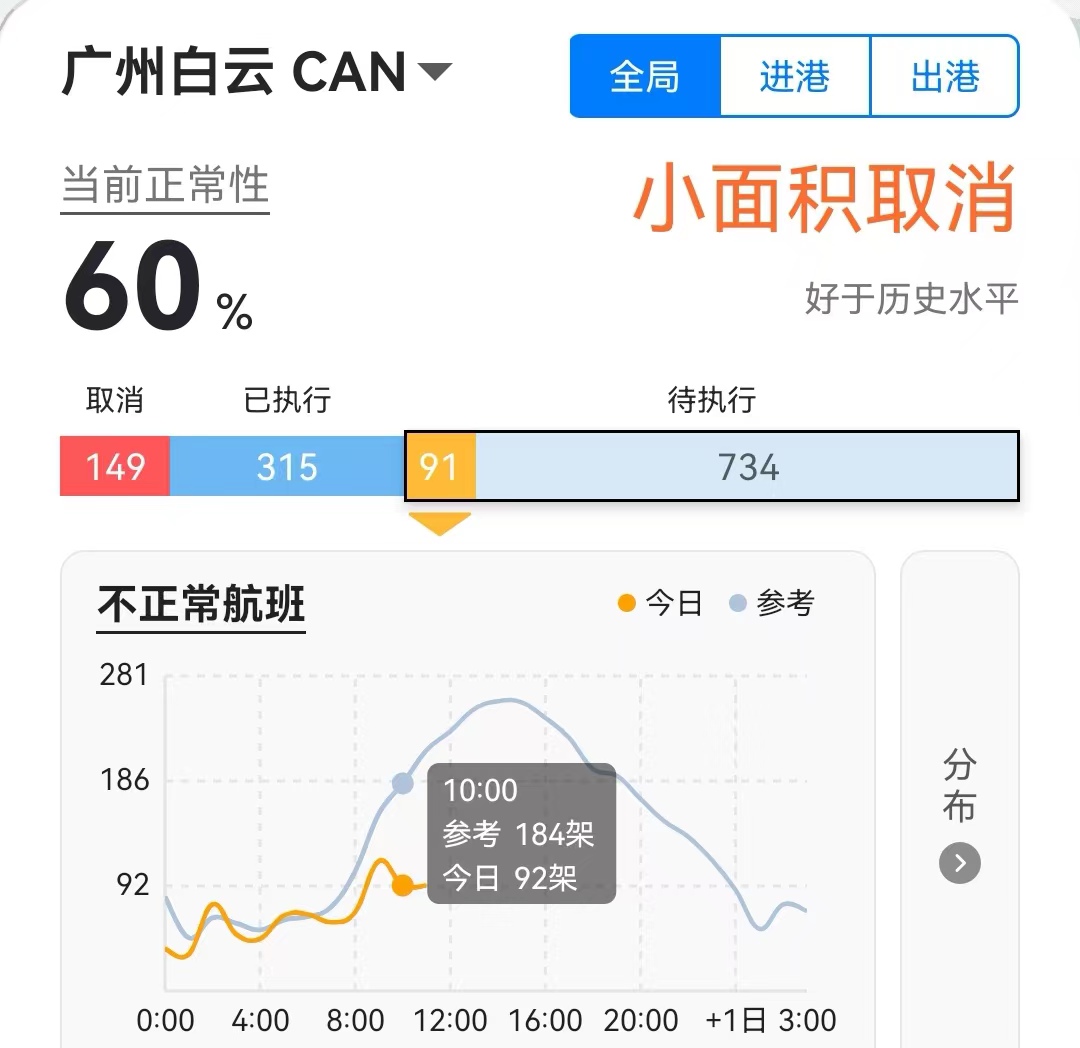 超600亿元 广州“百千万工程”一季度重点项目签约