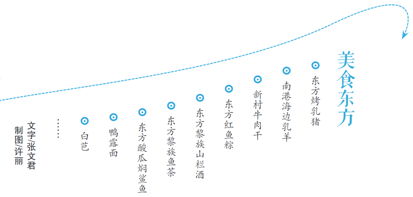 看鉴海南丨康熙年间琼州八景之一:东方"鱼鳞仙境"