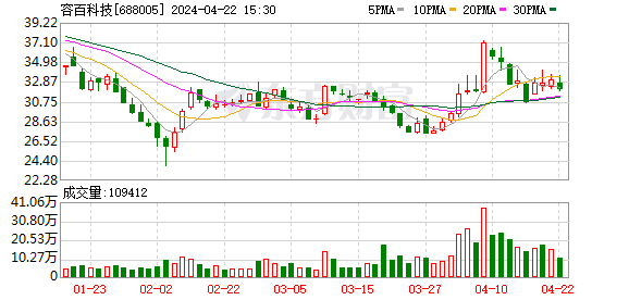 信达证券给予容百科技买入评级:全球化进程持续推进 高镍正极稳步出货