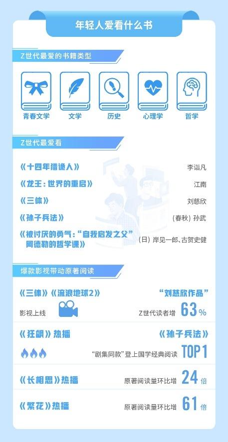 95后年均读书28部,山东位列z世代最爱读书省份前五位|报告_新浪财经