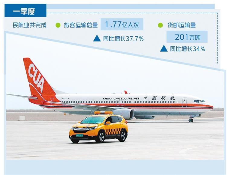 图为中国联合航空北京至敦煌直达航班降落在甘肃敦煌莫高国际机场.