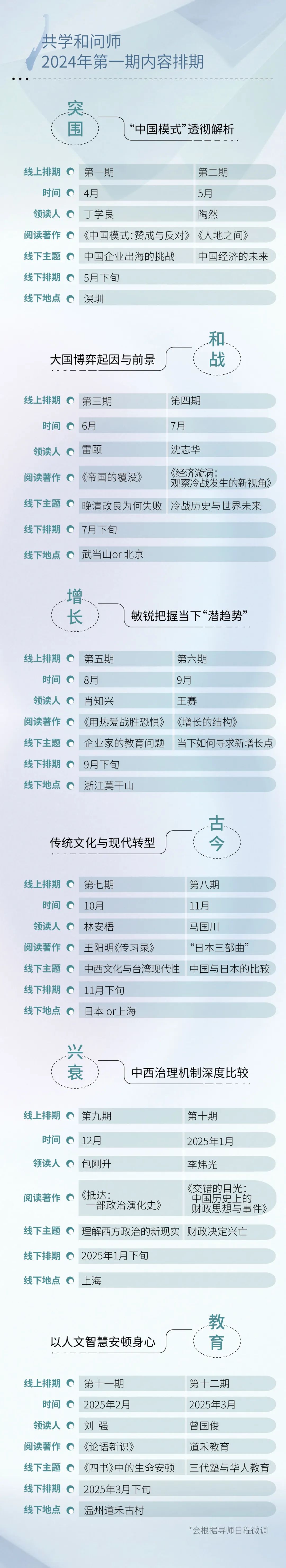 哈佛博士芝加哥大学博士一起开课