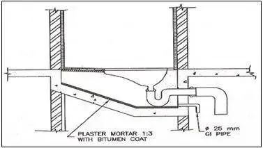 下水管道的安装是一个非常专业的工程(图片来源:dailycivil.