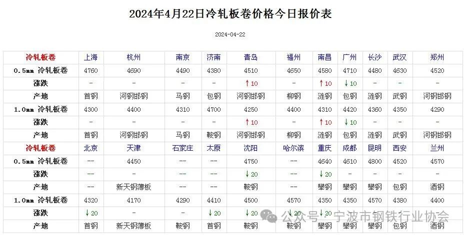 太原建材批发：市场动态与未来趋势