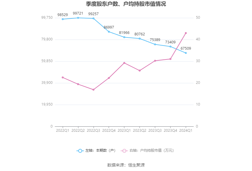 （文章来源：中国证券报·中证网）