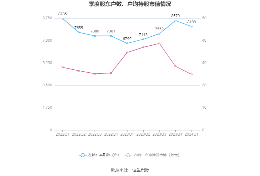 （文章来源：中国证券报·中证网）