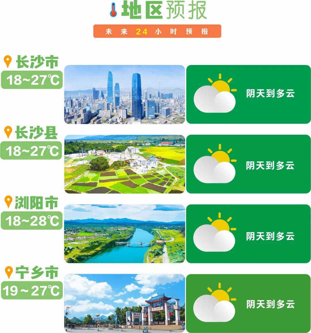 长沙的天气冲你比了个"耶"
