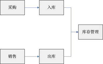 勤哲Excel服务器自动生成企业订单采购管理系统